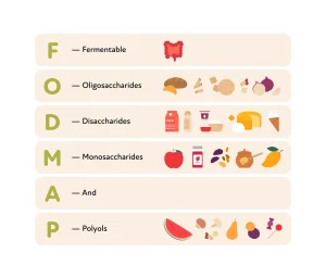 غذاهای حاوی FODMAP چیست؟