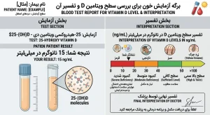 برگه آزمایش خون برای بررسی سطح ویتامین D و تفسیر آن